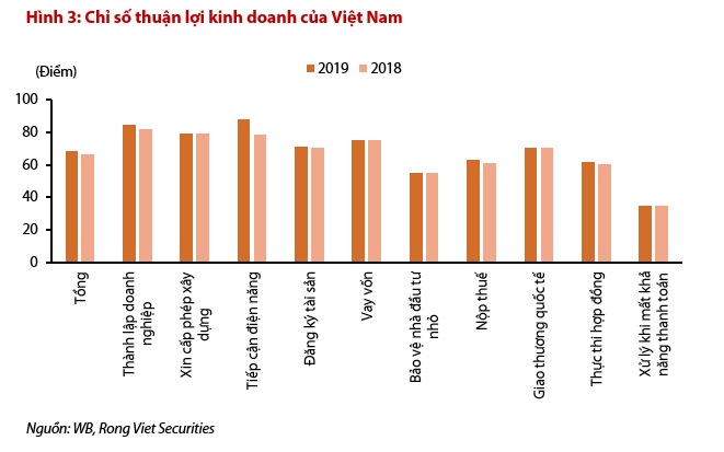 Hơn 121.000 doanh nghiệp “khai sinh”, 80% “chết yểu” - Ảnh 3.